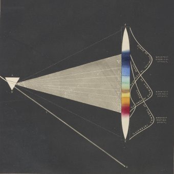 Illustrations from the Chemical Atlas or The Chemistry of Familiar Objects, 1855